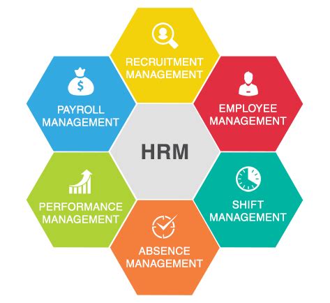 Human Resources Management System