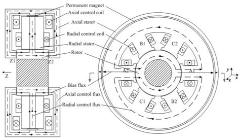 Radial Force Current Characteristics Analysis Of Three Pole Radial