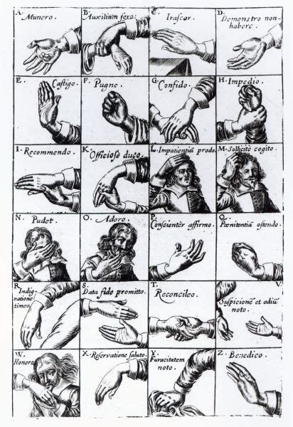 Gestures For Miming From John Bulwer S Chrilogia Naturall Language Of Hand 1644 Engraving