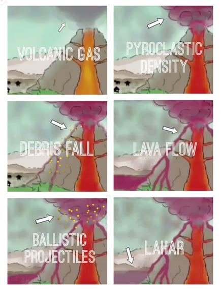 Hazards And Safety Measures Volcanic Eruption