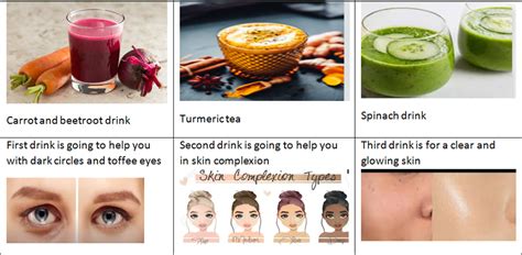 Simple Drinks For Your Skin Glowing Lightening And Prevent Ageing