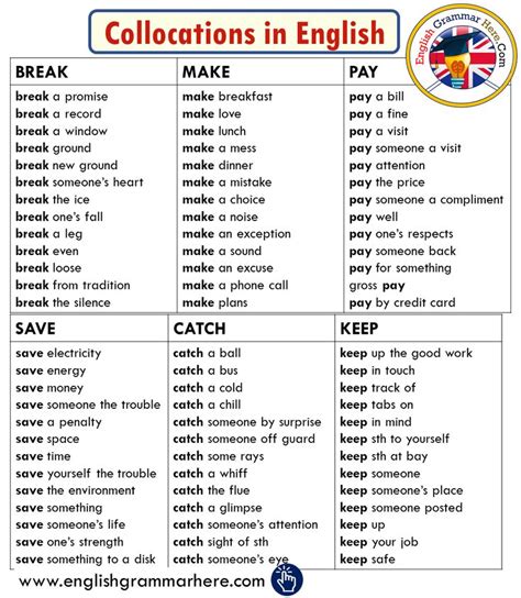 1000 Collocations List From A Z In English English Vocabulary Words