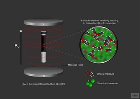 Nuclear Magnetic Resonance Nmr Spectroscopy Hydrogen Resource