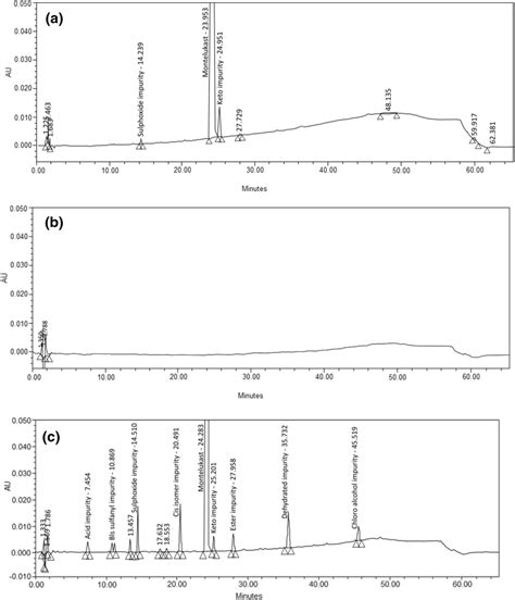 Chromatogram Of A Standard Solution B Placebo And C Impurity Download Scientific Diagram