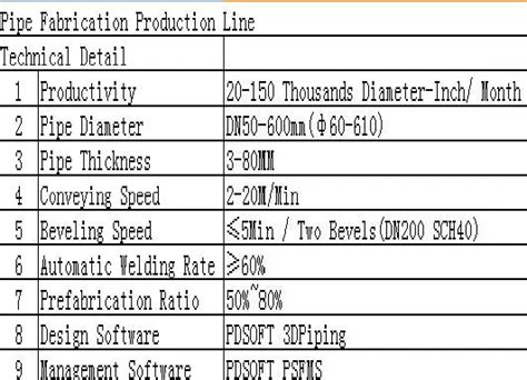 Spool Fabrication Pipe Spooling Fabrication Shoptype Buy Piping