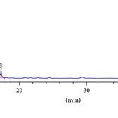 Chromatogram Of Ethanolic A And Aqueous B B Pendula Extract