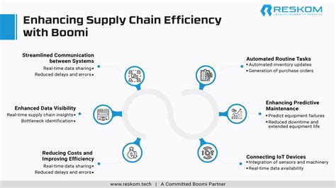 Manufacturing Excellence Through Boomi Enhancing Supply Chain