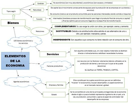 Elementos De La Economia Pdf Consumo Economía Bienes