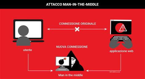 Sicurezza hardware che cosè come funziona e a cosa serve ZeroUno