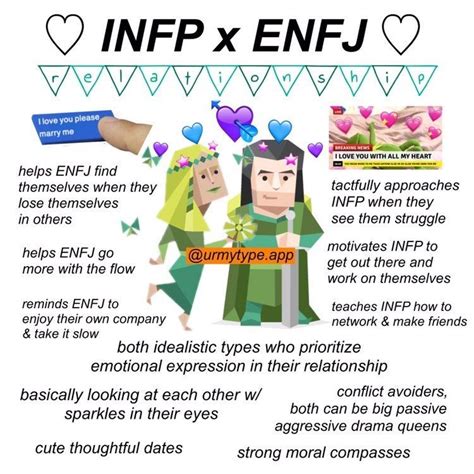 Infp X Enfj Relationship Mbti Meme Mbti Relationships Infp