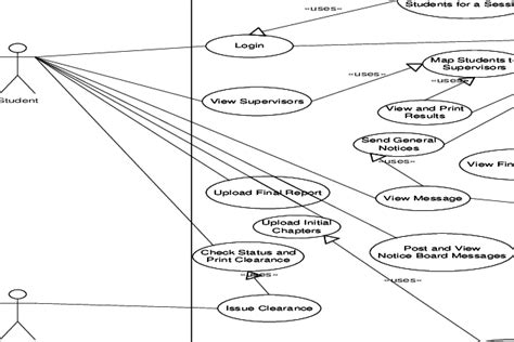 A Use Case Diagram Describing The Eie Final Year Project Management Download Scientific Diagram