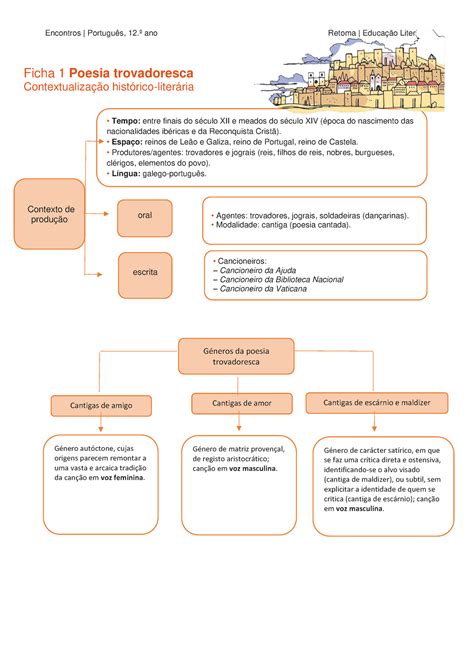 Enc12 retoma el ficha 1 poesia trovadoresca Encontros Português 12