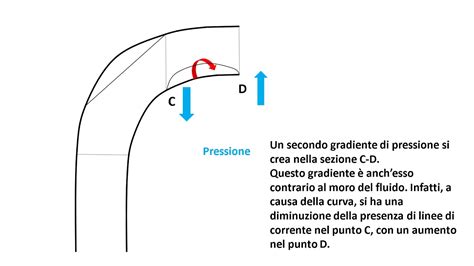 Ingegneria Perdite Di Carico Concentrate Termofluidodinamica Youtube