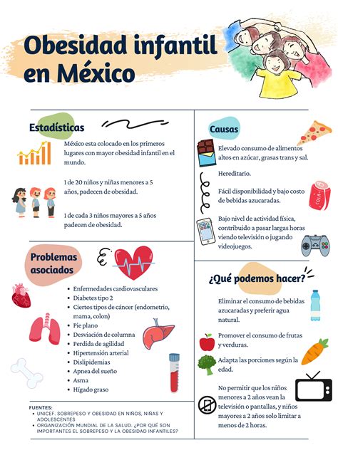 Obesidad Infantil En M Xico Alimentaci N Y Salud