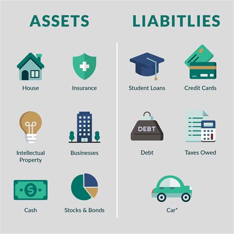 Assets And Liabilities Examples