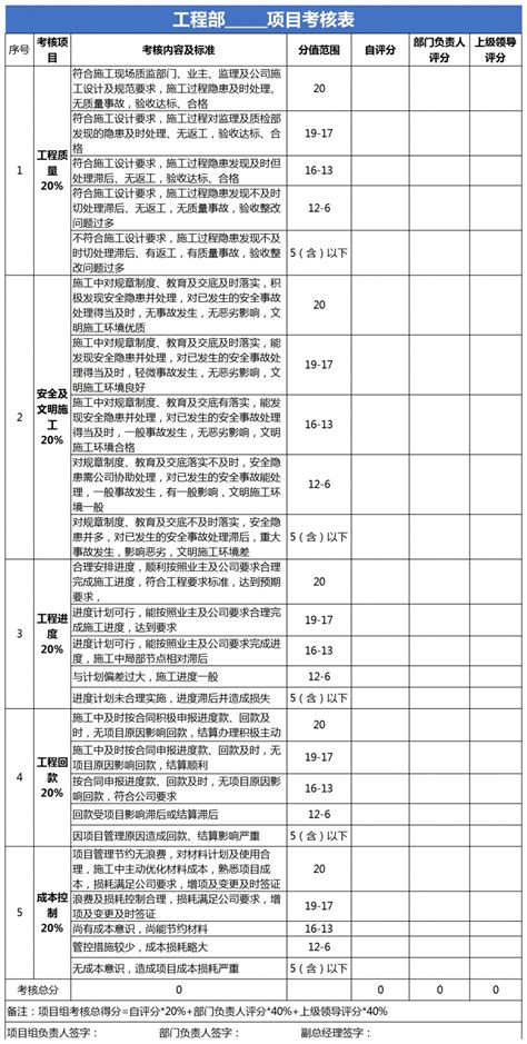 工程部项目绩效考核表excel模板工程部项目绩效考核表excel模板下载产品运营 脚步网