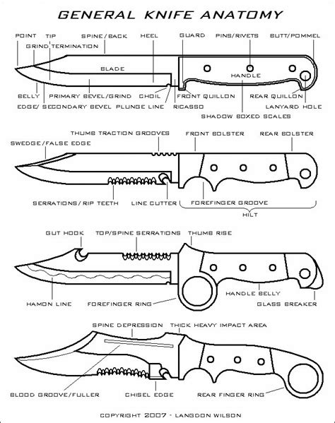 Vca Knives Edc Leather Handmade Custom Knives Edc Leatherwork