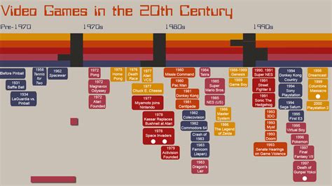 Take A Step Back In Time With History Game Timeline And Learn About