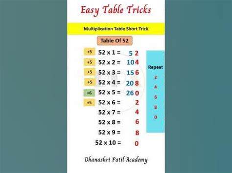 Table of 52 Short Trick| Multiplication Tables #DPA #maths # ...