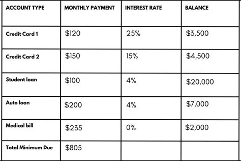 The Debt Avalanche Method: How It Works And How To Use It