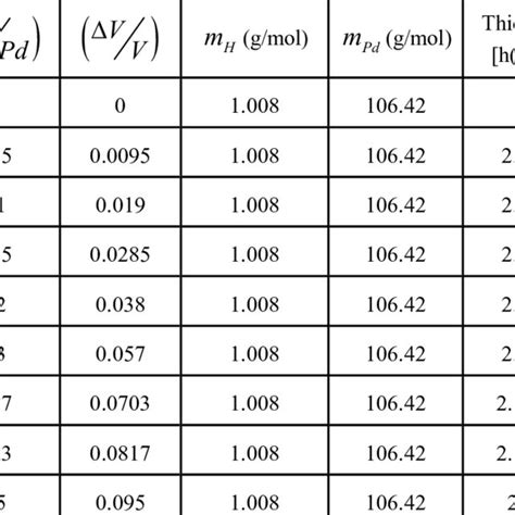 Material Properties for lithium niobate. | Download Table