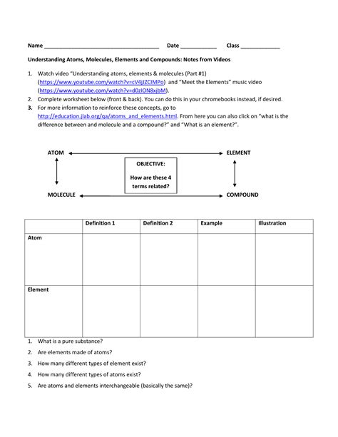 Atoms, Elements, Molecules, Compounds Worksheet for video