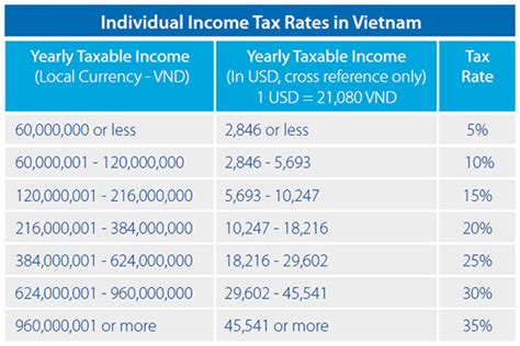 Personal Income Tax Withholding In Vietnam Vietnam Briefing News