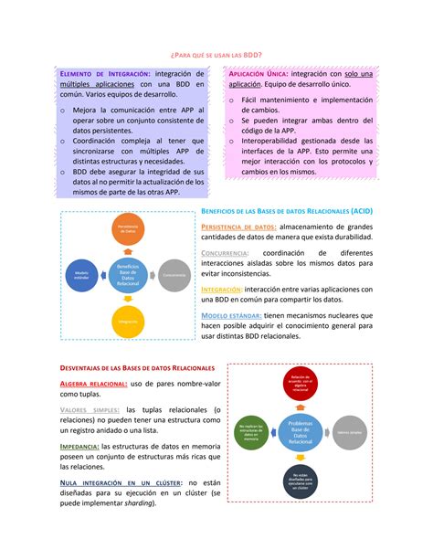 SOLUTION Introducción y conceptos básicos base de datos Studypool