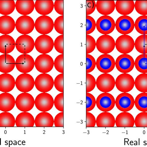 4 Real Space B And C And Reciprocal Space A And D Lattices Of A