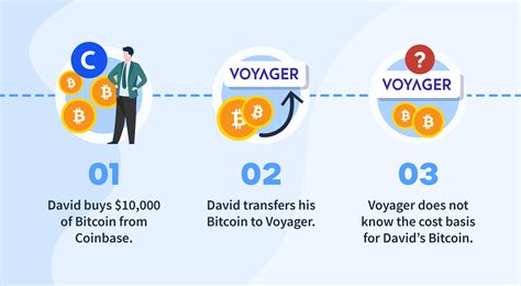 voyager taxes coinledger