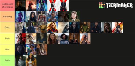 Ucm Female Characters Tier List Community Rankings Tiermaker