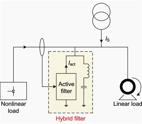 Active Harmonic Filter Powerside