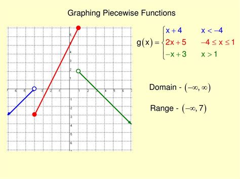PPT - The Piecewise Function PowerPoint Presentation, free download ...
