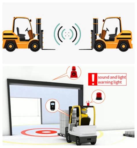 Maxtree Workplace Forklift Collision Detection System Supplier