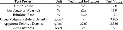 Physical properties of the steel slag. | Download Scientific Diagram