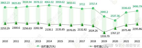 一文读懂广东省农业产业概况澎湃号·湃客澎湃新闻 The Paper