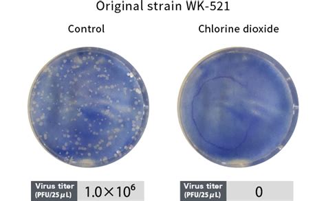 Efficacy Of Chlorine Dioxide Against Novel Coronavirus Sars Cov