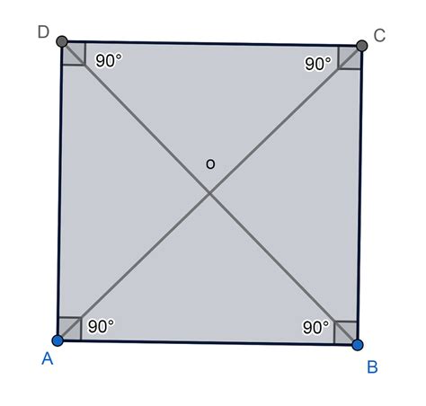 Las figuras geométricas básicas en la geometría plana