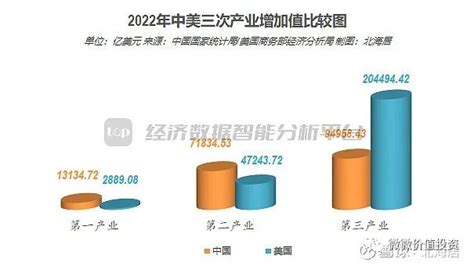 美国gdp各行业占比对价投的启示财富号东方财富网