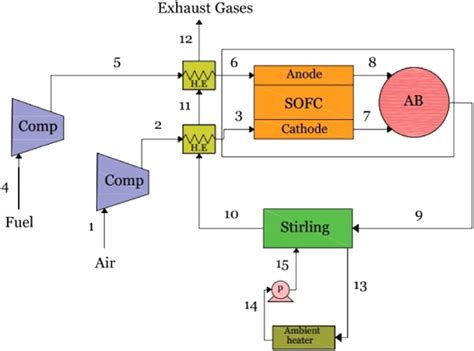 Configuration of the simulated hybrid system. | Download Scientific Diagram