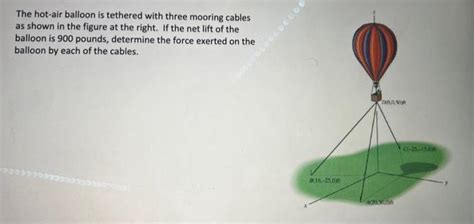Solved The Hot Air Balloon Is Tethered With Three Mooring Chegg