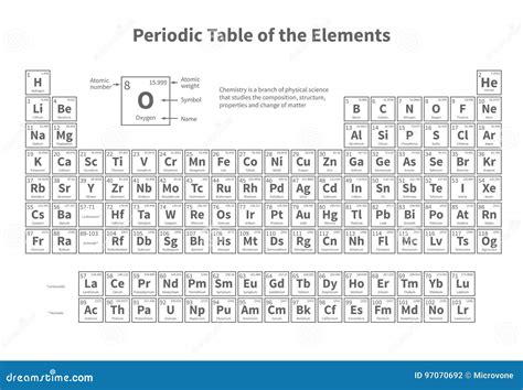 Periodic Table Of Elements Vector Template For School Chemistry Lesson