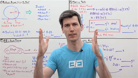 Engineering Explained breaks down Tesla 0-60 claims - Hooniverse