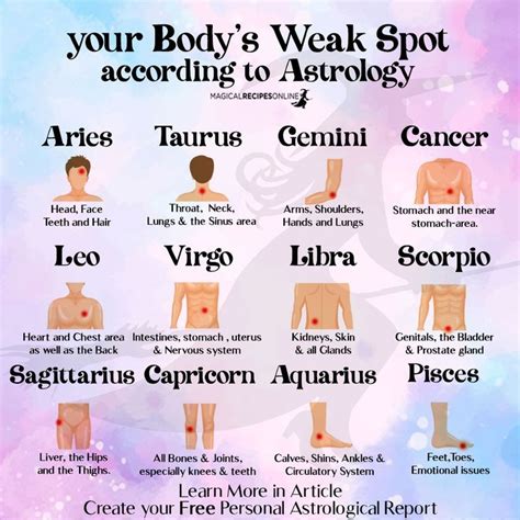 Medical Astrology What S Your Body S Weak Spot Magical Recipes