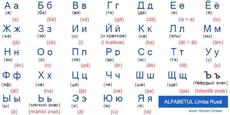 Alfabetul limbii ruse - LIMBA RUSĂ - Русский язык | Alphabet symbols ...