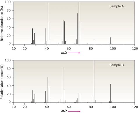 122 Interpreting Mass Spectra Chemistry Libretexts