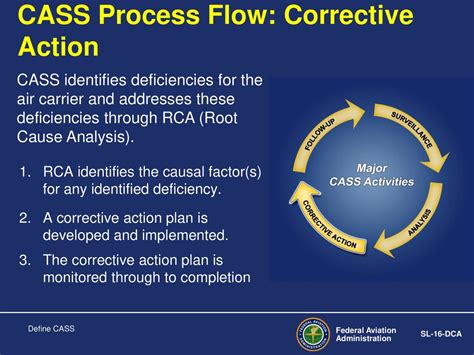 Air Carrier Continuing Analysis And Surveillance System Cass Ppt Download