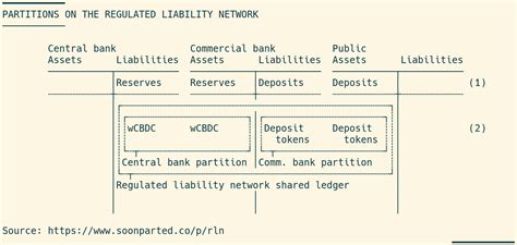 Regulated Liability Network By Daniel H Neilson