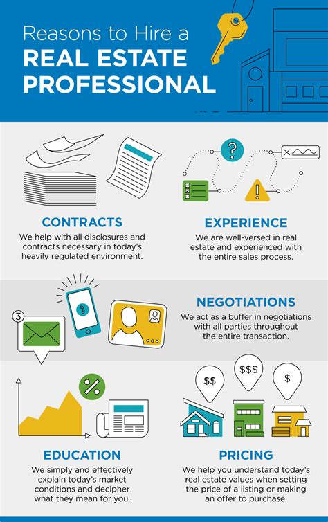 Reasons To Hire A Real Estate Professional [infographic] Houses In