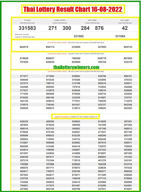 Thailand Lottery Chart 1970 To 2021 Lineartdrawingswallpaper